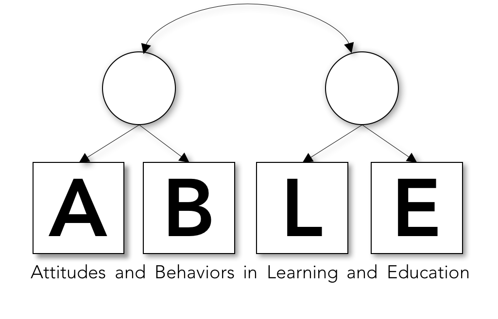 ABLE Lab | Home